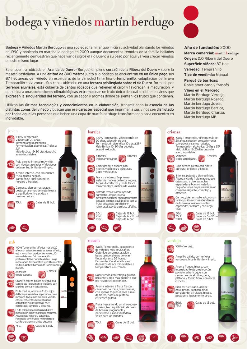 Incorporación Bodegas Martín Berdugo (Ribera del Duero)